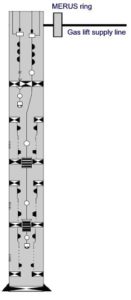 Scheme of Oil Well